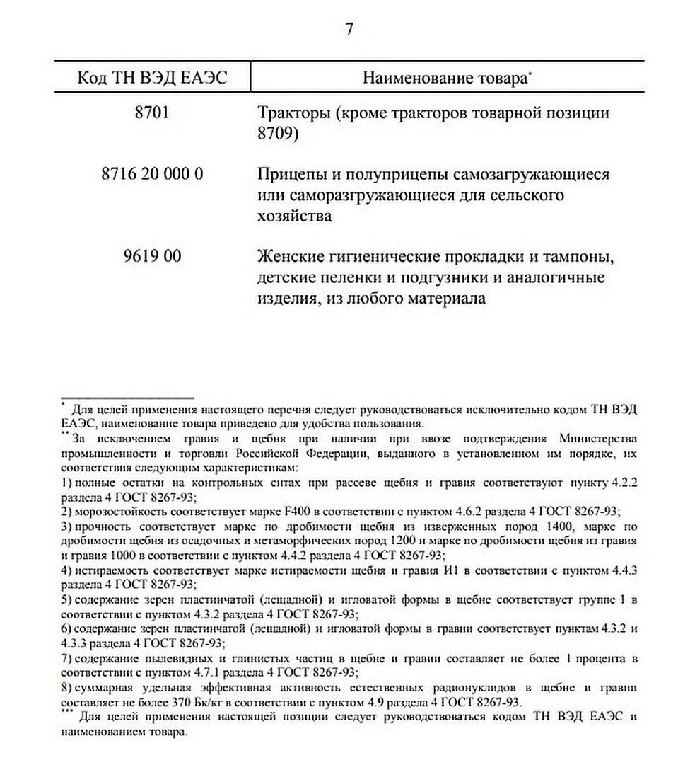 Перечень украинских товаров, поставка которых в РФ теперь запрещена