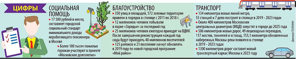 . Фото: Дмитрий ПОЛУХИН