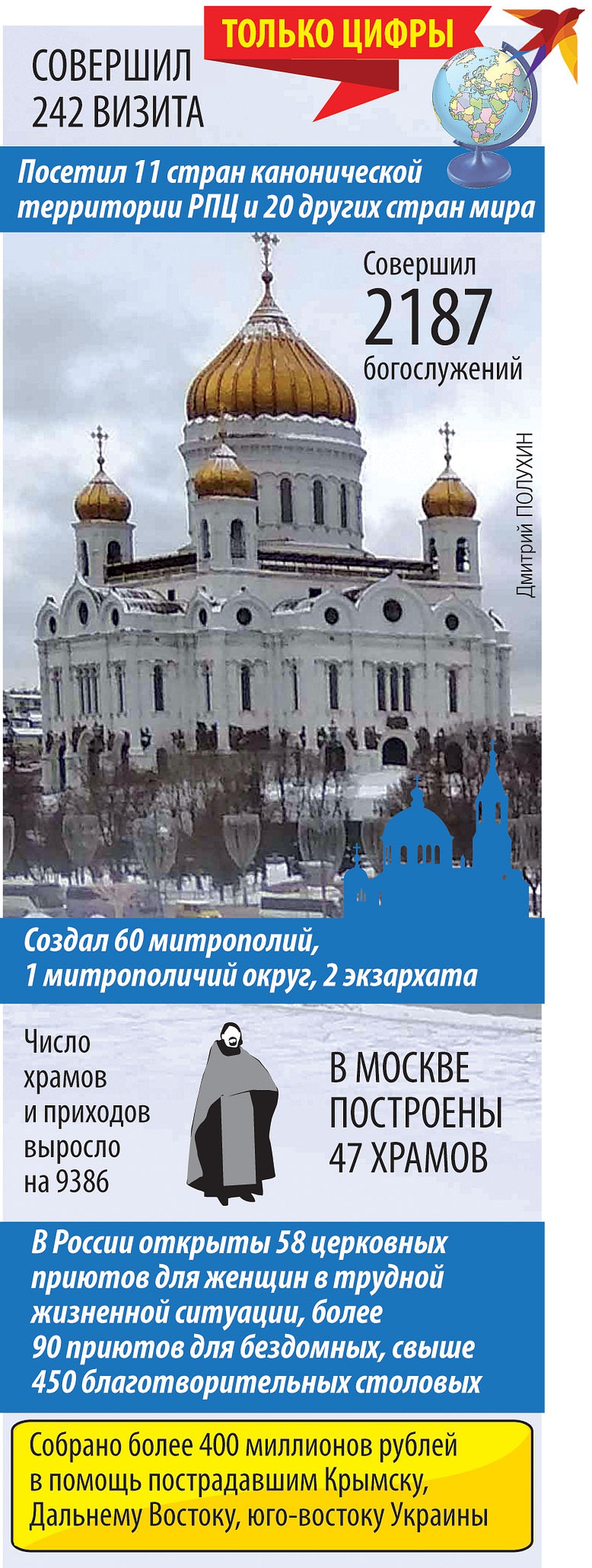Только цифры