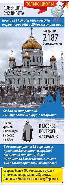 Только цифры