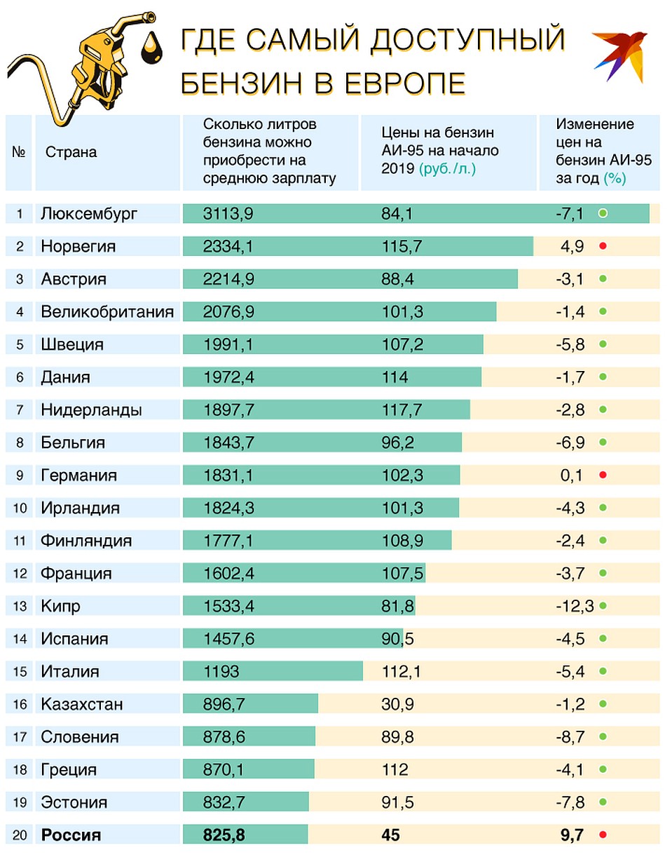 Больше всего на среднюю зарплату могут позволить себе кататься жители Люксембурга. Фото: Рушан КАЮМОВ