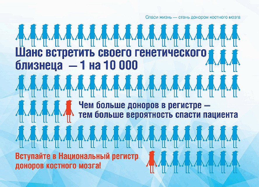 Чем больше людей в регистрах - тем выше шанс на спасение жизни