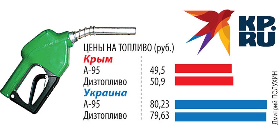 Цены на топливо 2019 Фото: Дмитрий ПОЛУХИН