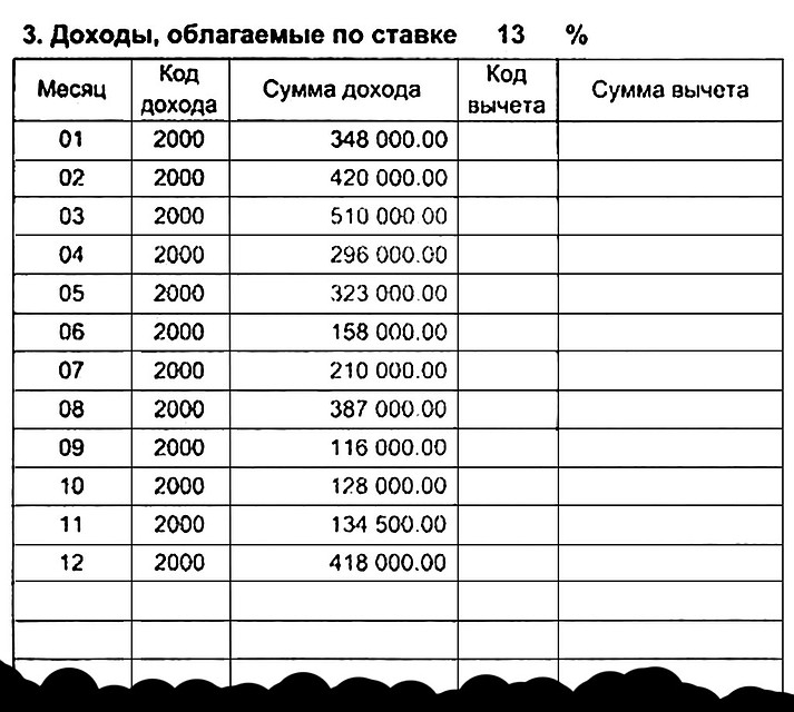 За 2018 год актер заработал почти 3,5 млн рублей - грязными.