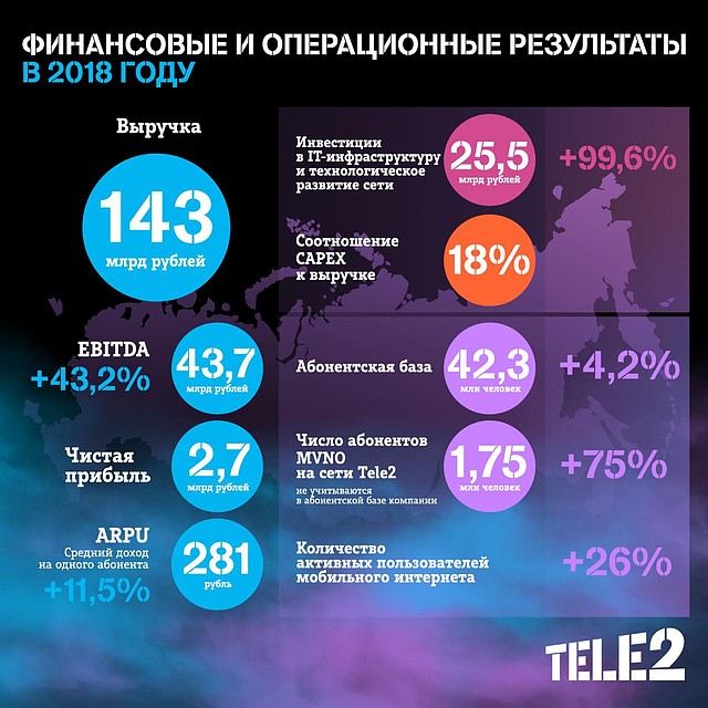 Успешные результаты подтверждают эффективность бизнес-стратегии