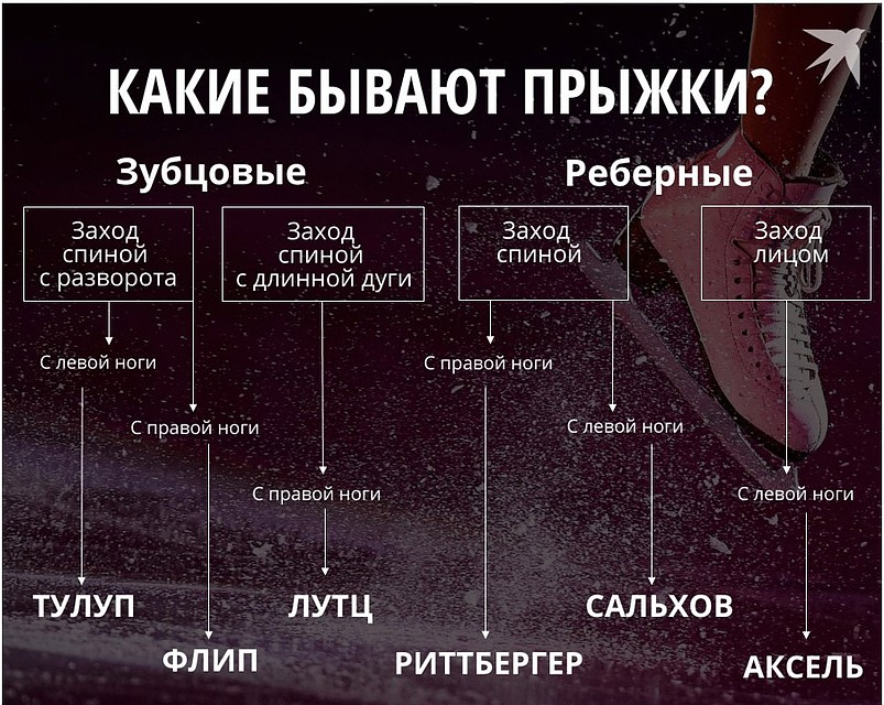 Какие бывают прыжки?