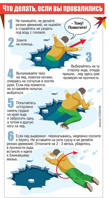 Что делать, если вы провалились