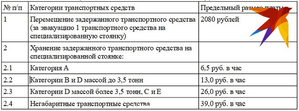 Действующие тарифы на работу эвакуаторов. Таблица: РСТ РО.