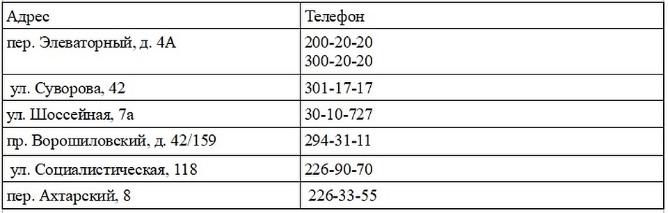 Источник: Минтранс РО.