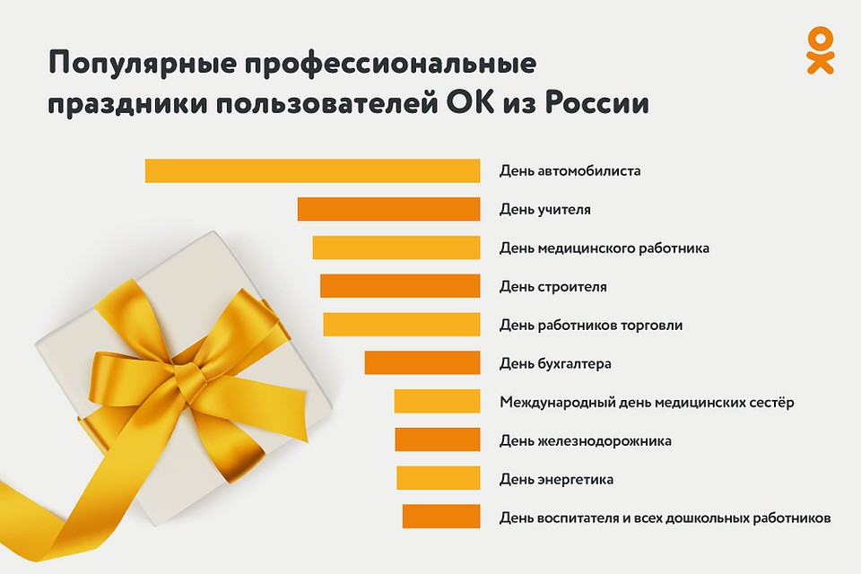 Названы самые популярные профессиональные праздники в России Фото: Одноклассники