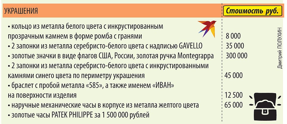 Чем владел Шестун