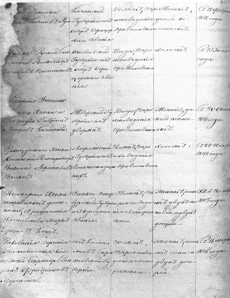 Тот самый архивный документ, позволивший сделать важное историческое открытие