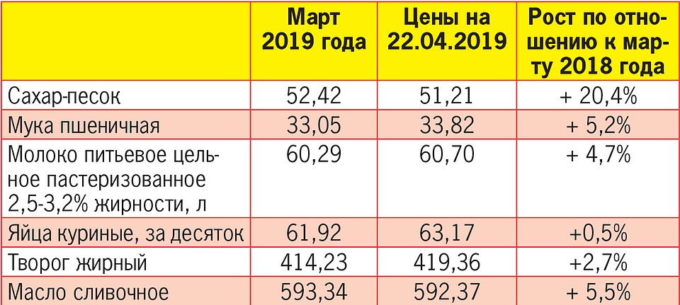Цена март-апрель 2019