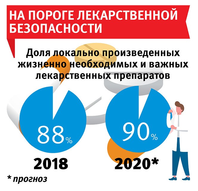 На пороге лекарственной безопасности