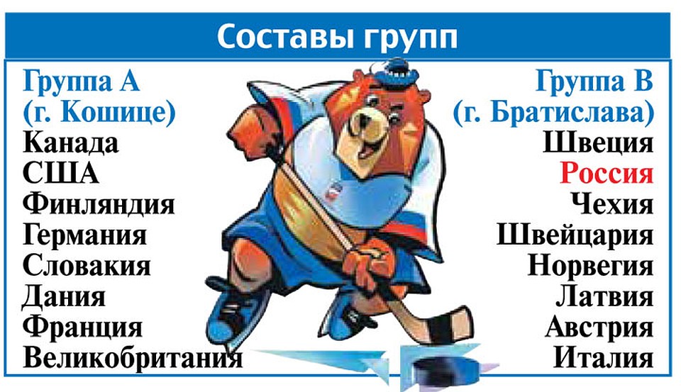 Составы групп