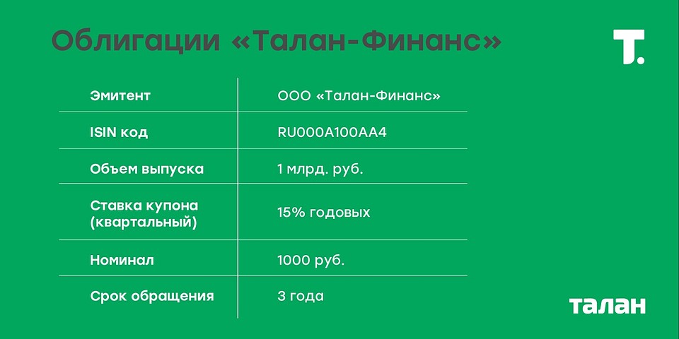 Фото: Талан
