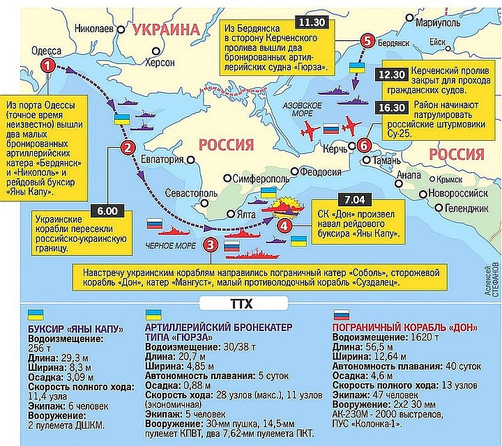 Cхема происшествия с кораблями украинских ВМС в Черном море Фото: Алексей СТЕФАНОВ