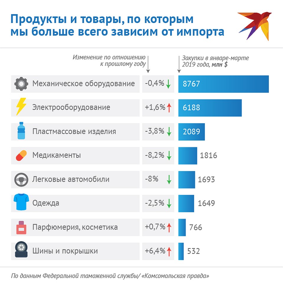 Есть еще над чем работать Фото: Наиль ВАЛИУЛИН