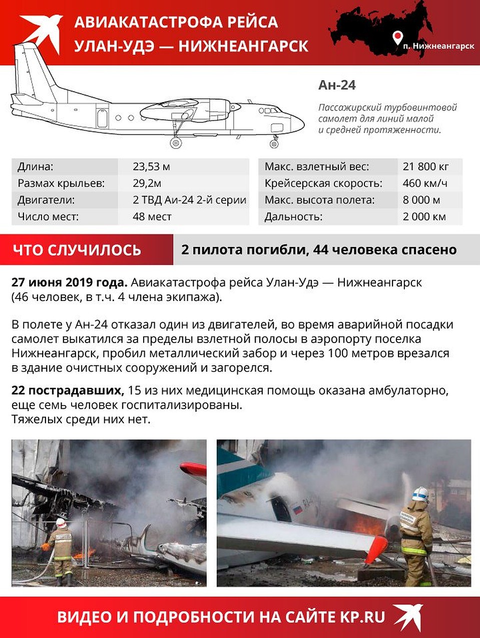 Хроника катастрофы.