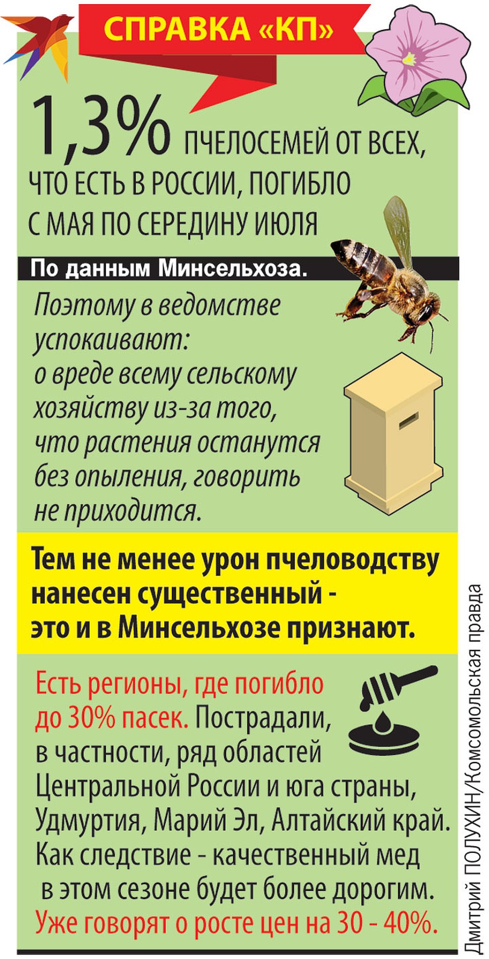 Справка «КП»