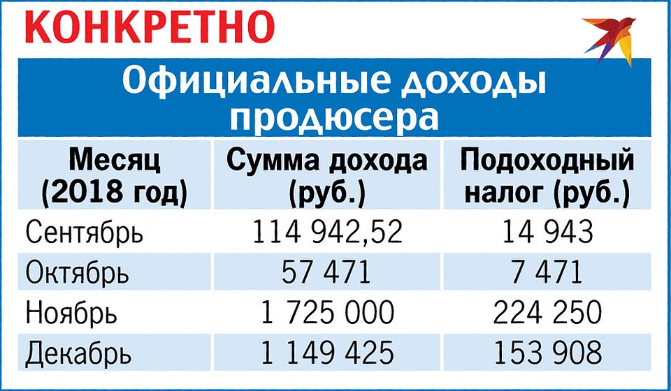 Конкретно.