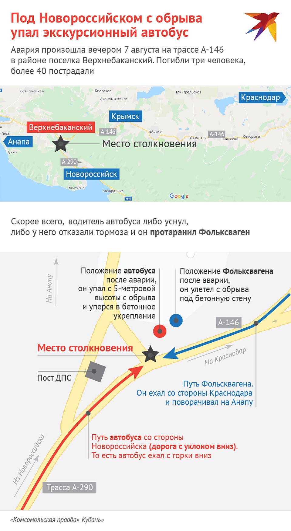 Схема ДТП под Новороссийском с участием автобуса Фото: Наиль ВАЛИУЛИН