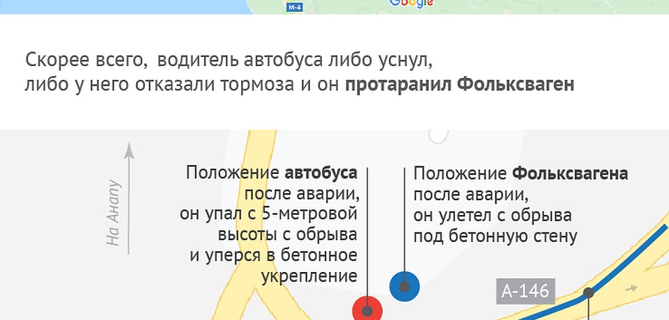 Схема аварии Фото: Наиль ВАЛИУЛИН