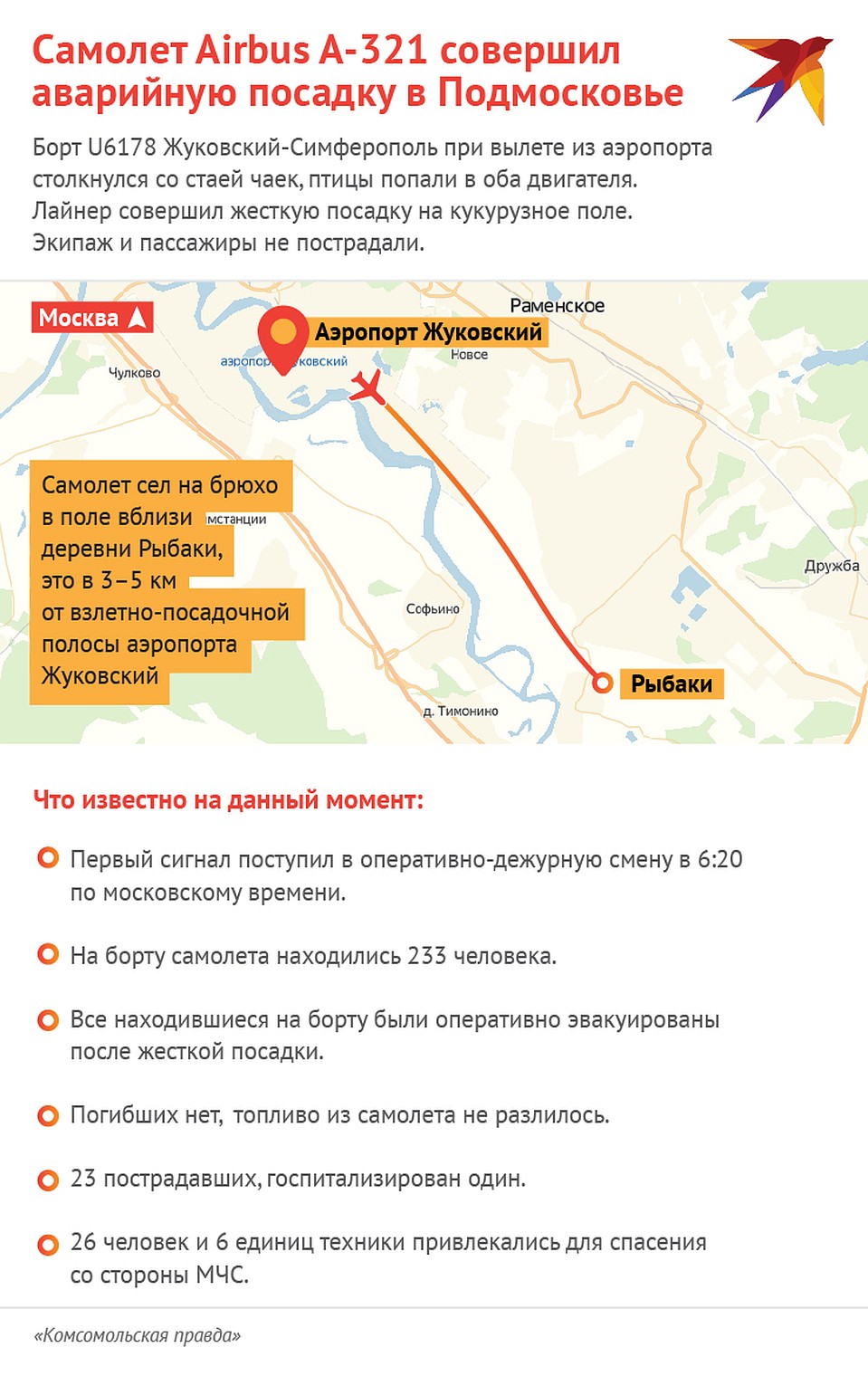 Схема происшествия с рейсом "Москва - Симферополь". Фото: Владимир ВЕЛЕНГУРИН