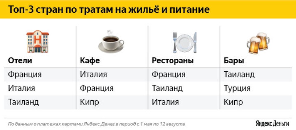 Жилье и еда: недешевая Франция
