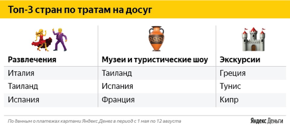 Досуг: экскурсии не для бедных