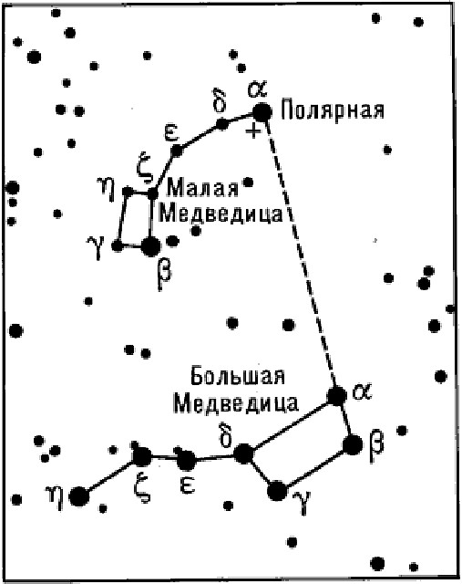 Как найти Полярную звезду на небе.
