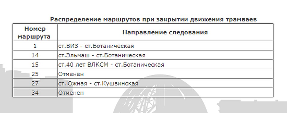 Фото: скриншот "Гортранс"
