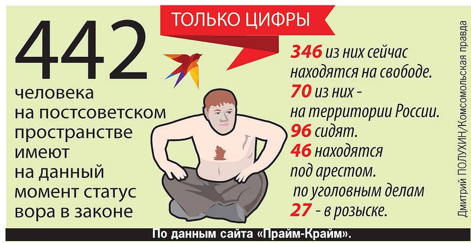 Только цифры.