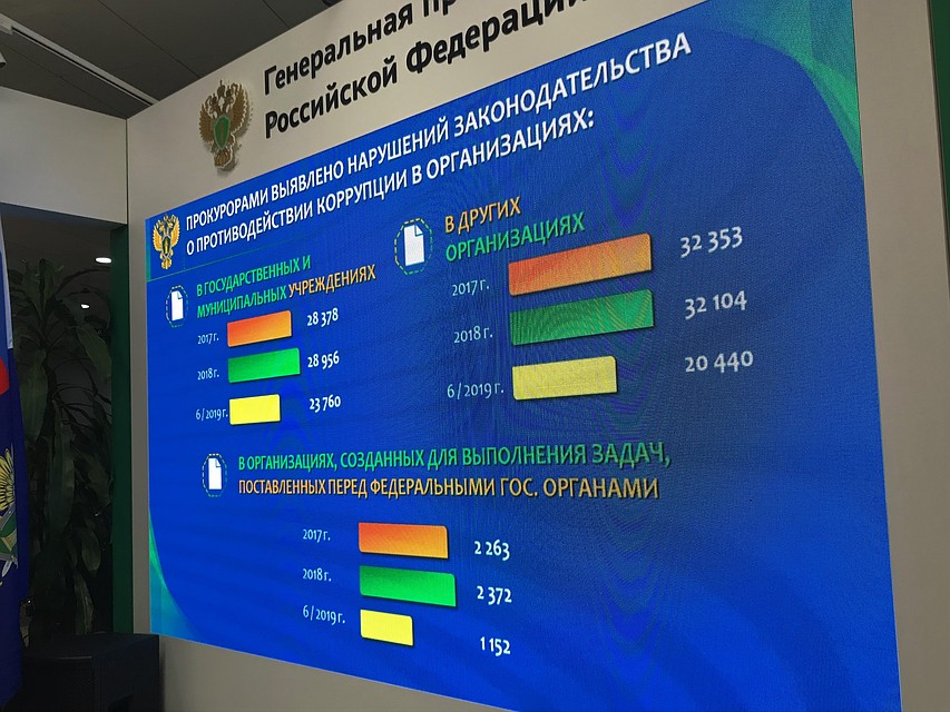 Прокуроры обнаружили нарушения законодательства в российских организациях Фото: Анастасия ДОРОЖНЯК