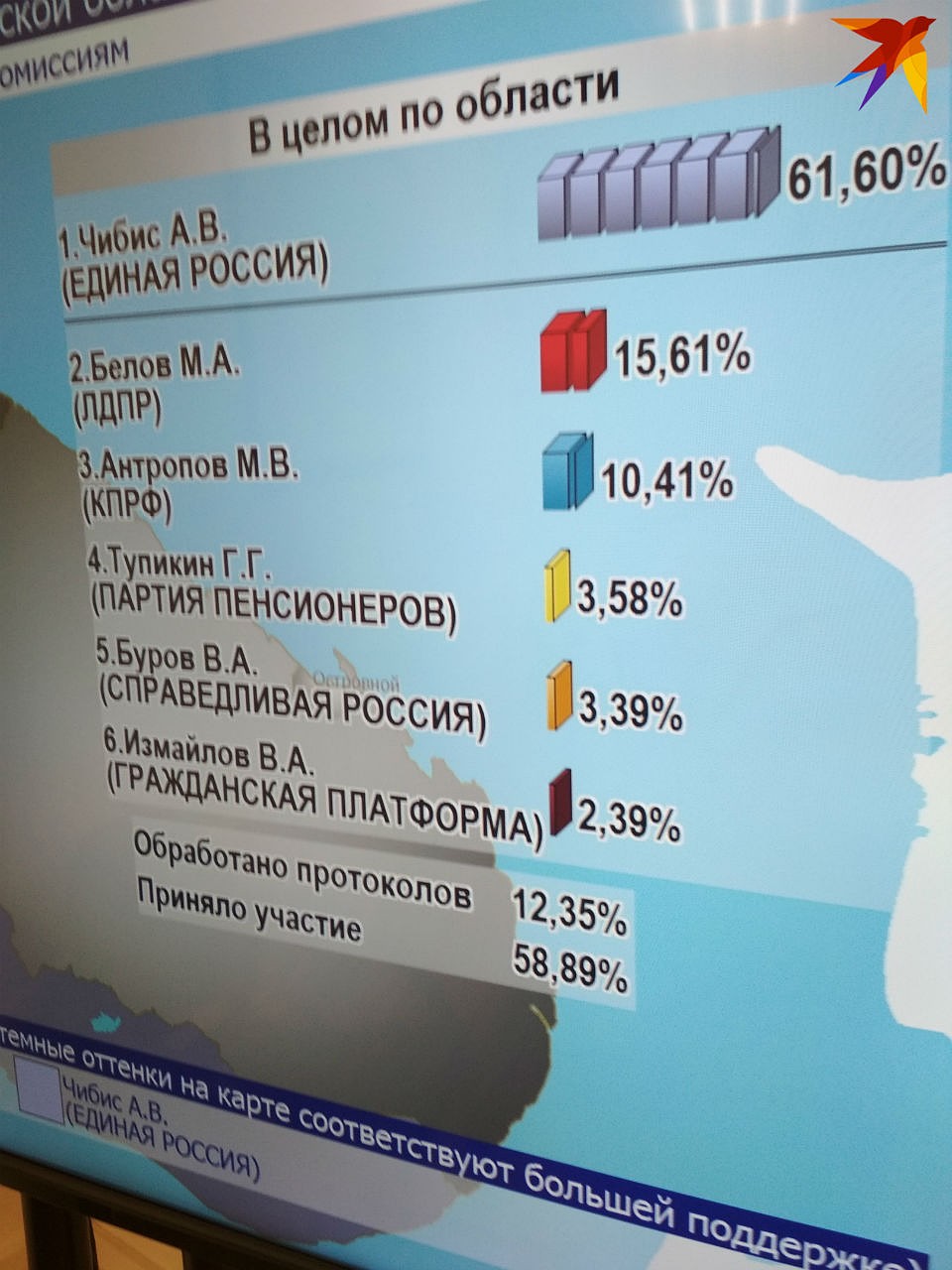 Первые предварительные результаты обработки бюллетеней от избиркома Мурманской области. Фото: Екатерина КОНОТОП