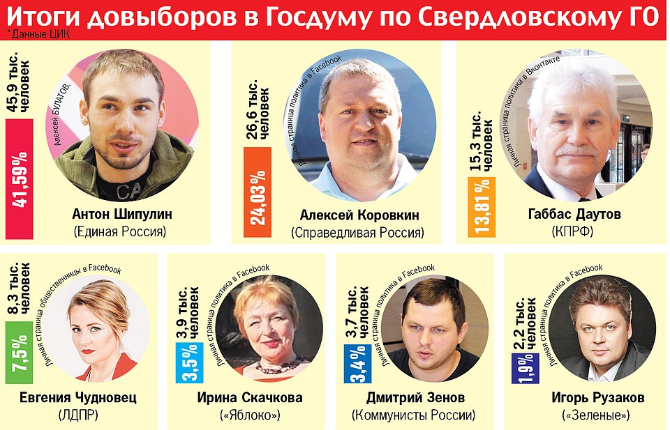 Инфографика: Ксения Кривощекова
