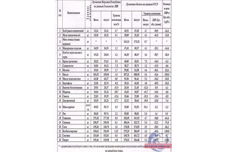 Полная мониторинговая таблица министерства промышленности и торговли ЛНР. Фото: miaistok.su