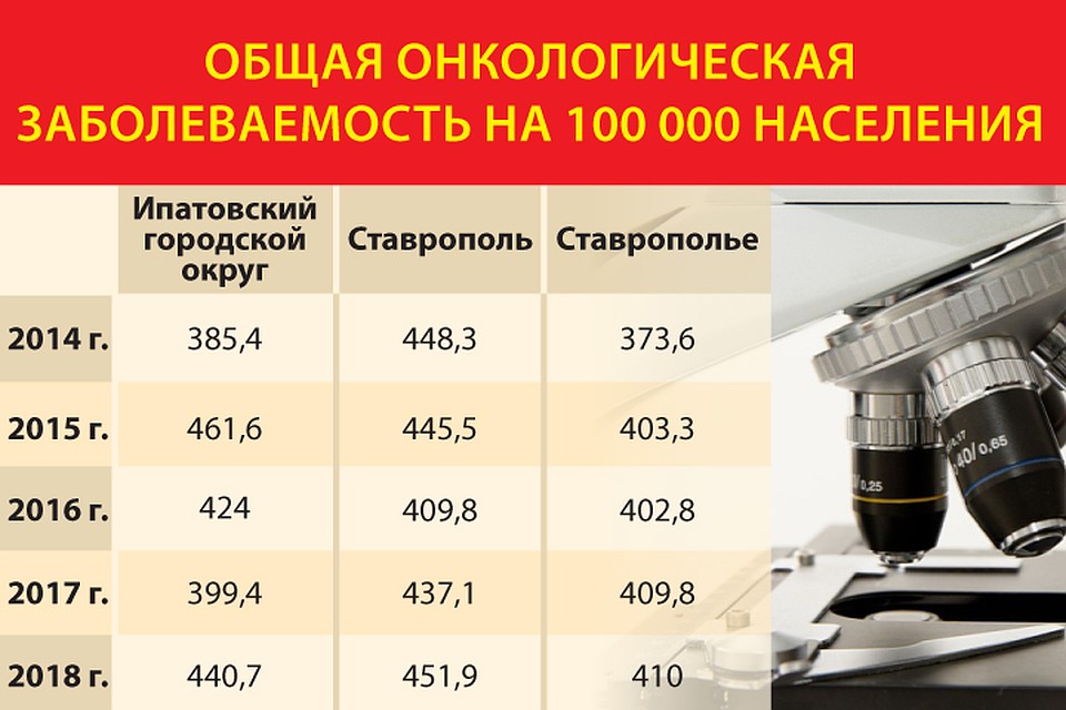 Заболеваемость в Ипатовском городском округе не выше средней по краю Фото: Мария КУРОВА