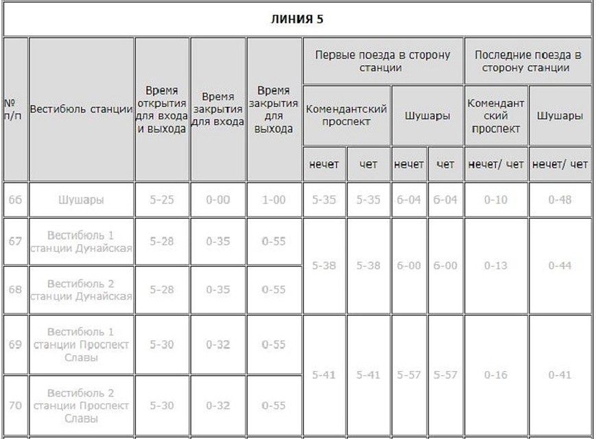 Станции "Фрунзенского радиуса" появились в списке пятой линии. Фото: metro.spb.ru
