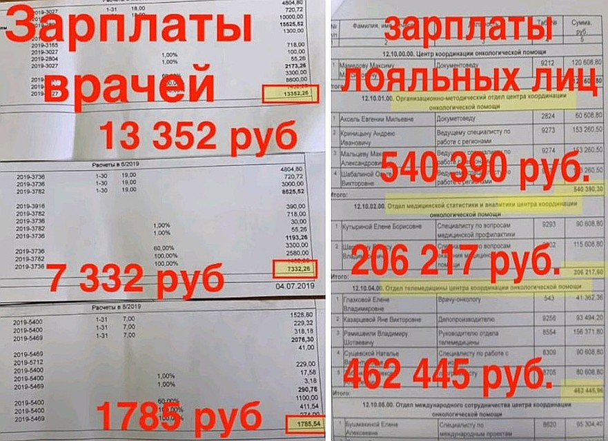 В распространенном видеообращении медики онкоцентра имени Блохина говорят о несправедливом распределении зарплаты. Фото: YouTube