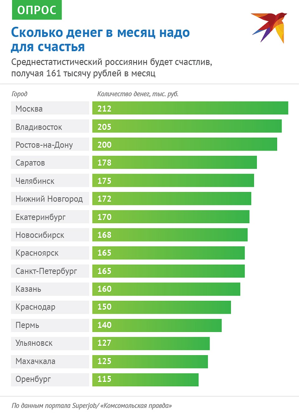 Зарплата мечты граждан разных регионов России. Фото: Наиль ВАЛИУЛИН