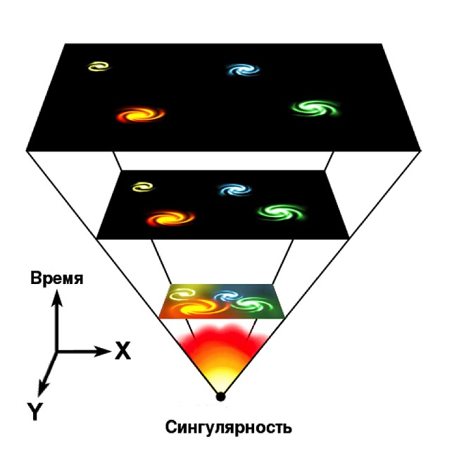 Вселенная в итоге просветлела, но из чего в итоге соткалась, так и осталось не проясненным.