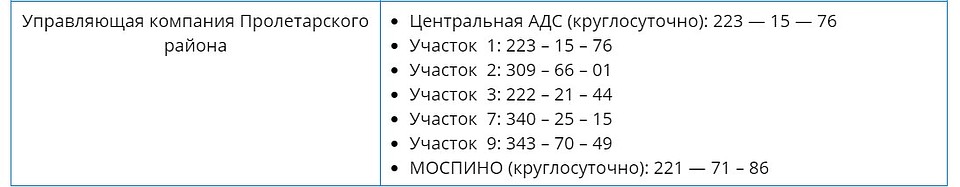 Управляющие компании Донецка. Фото: https://vsednr.ru