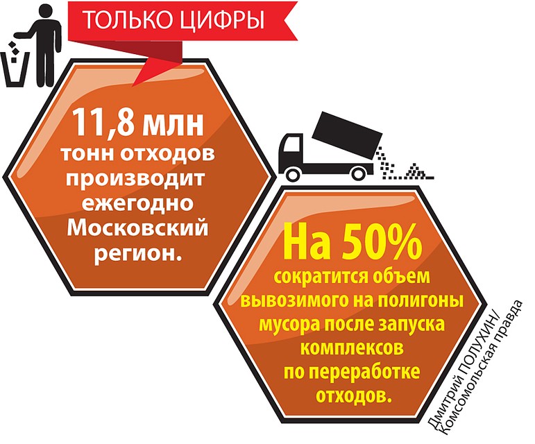 Только цифры Фото: Дмитрий ПОЛУХИН