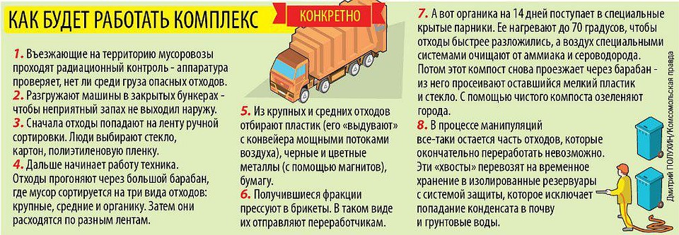 Как это работает Фото: Дмитрий ПОЛУХИН