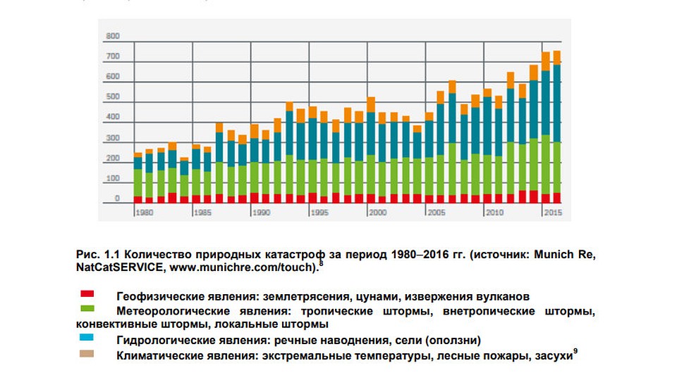 Глобальное потепление влияет на количество стихийных бедствий. Фото: Климатический центр Росгидромета, cc.voeikovmgo.ru