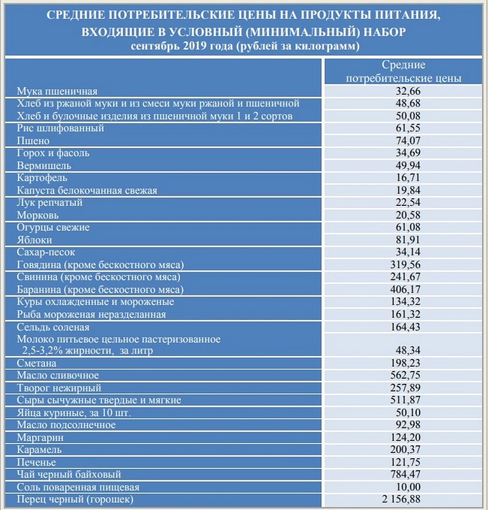 Статистика Башстата