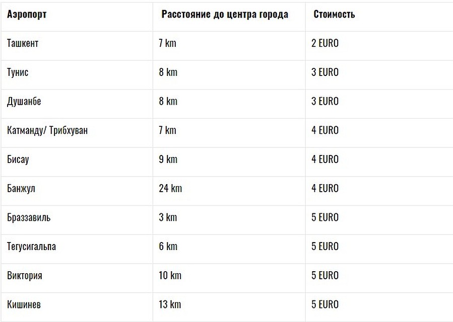 Расценки