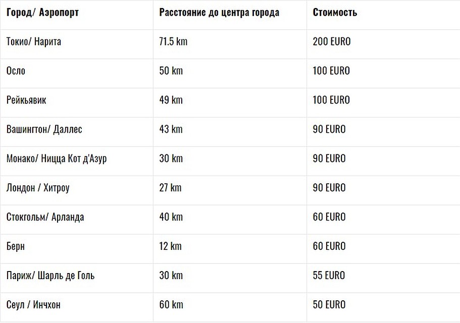 Расценки