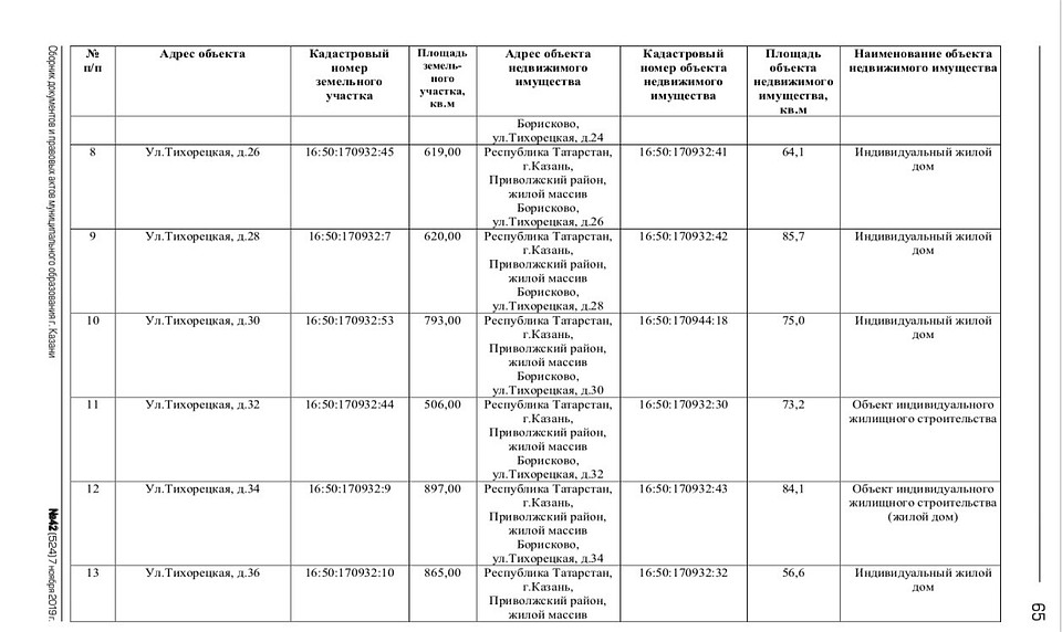Объекты, которые будут выкупаться под вторую очередь строительства Большого Казанского кольца